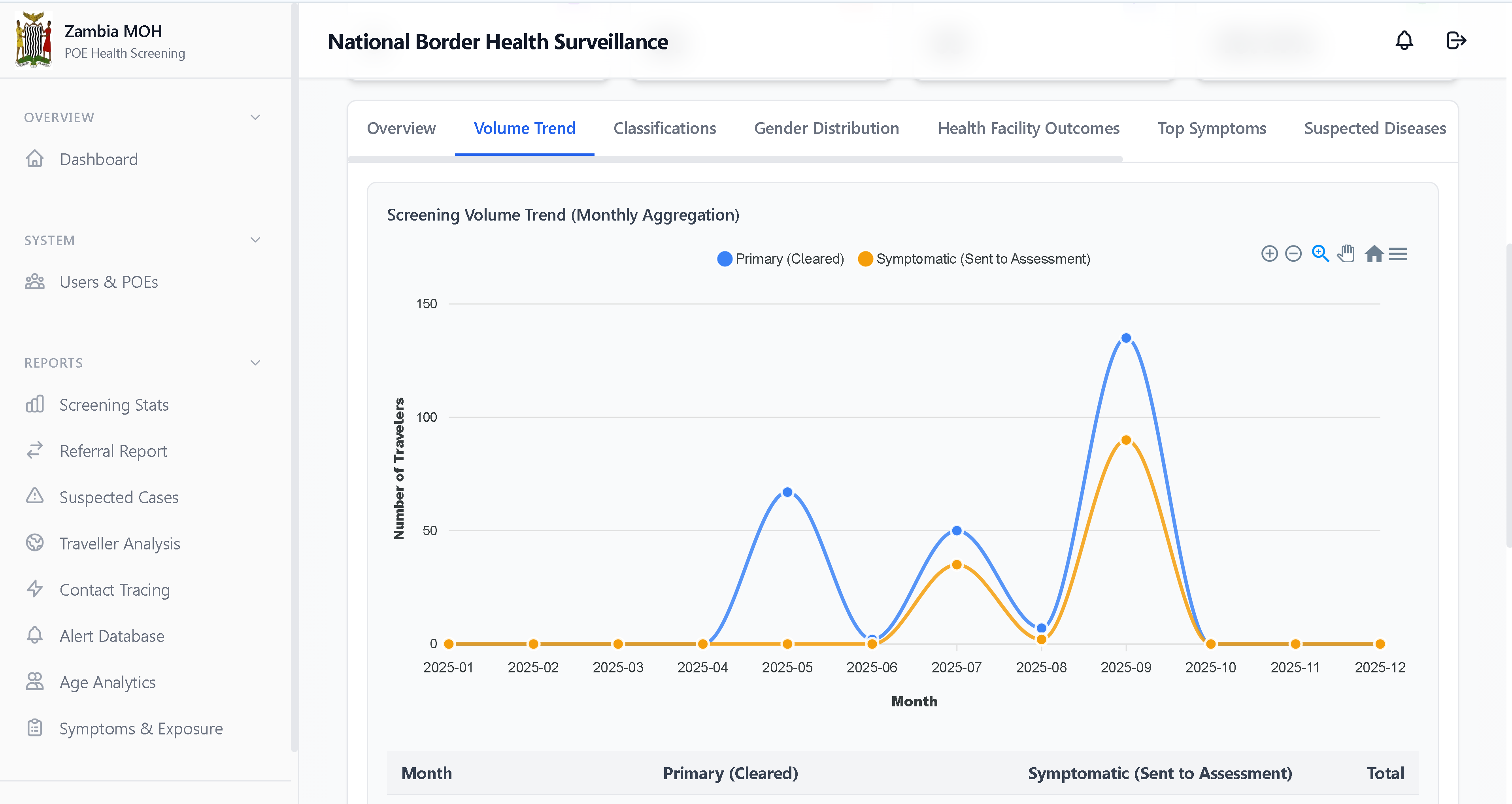 National dashboard (alternate view) — Alternate widgets and layouts