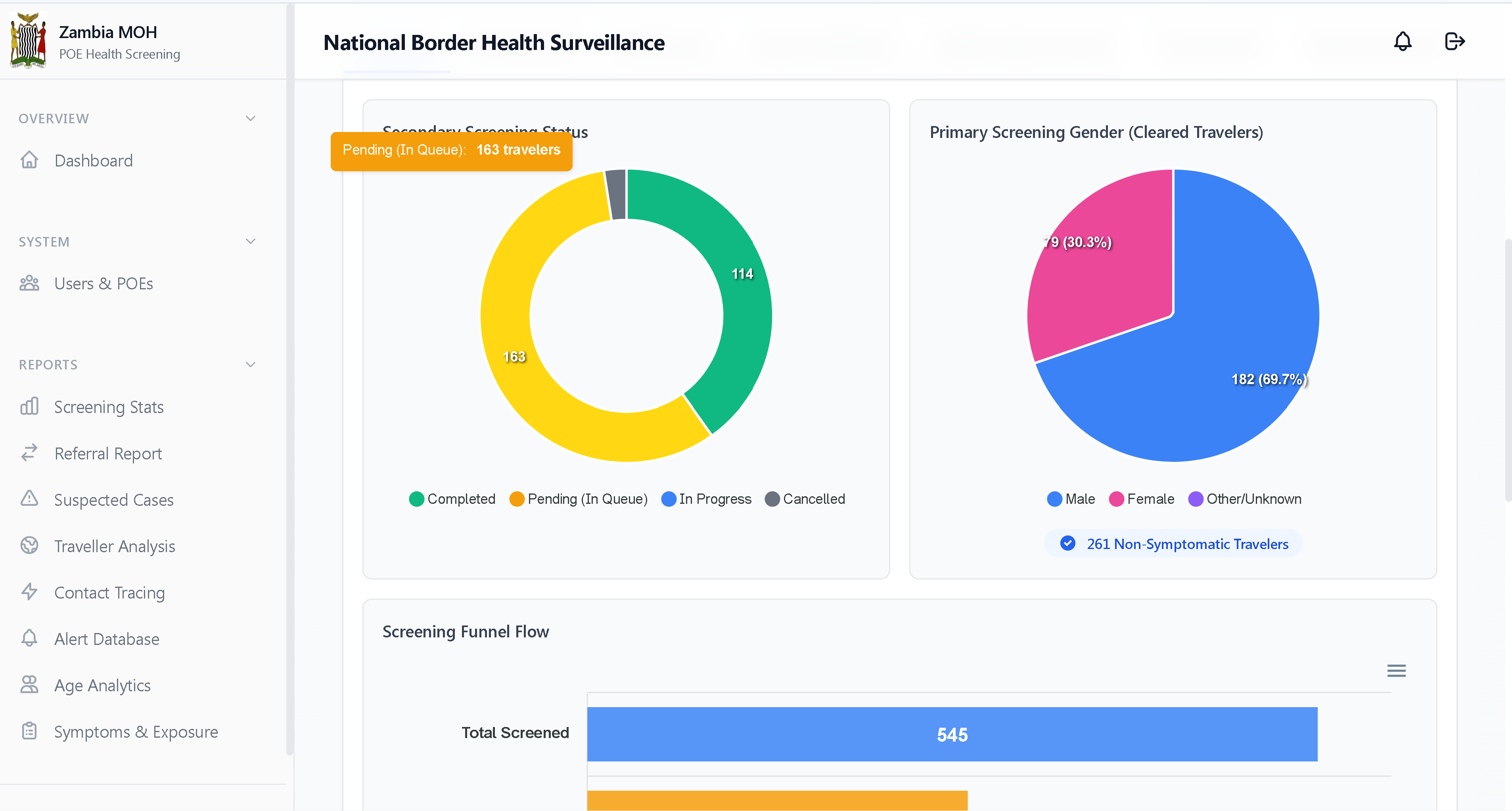 Screening statistics — Primary vs Secondary counts