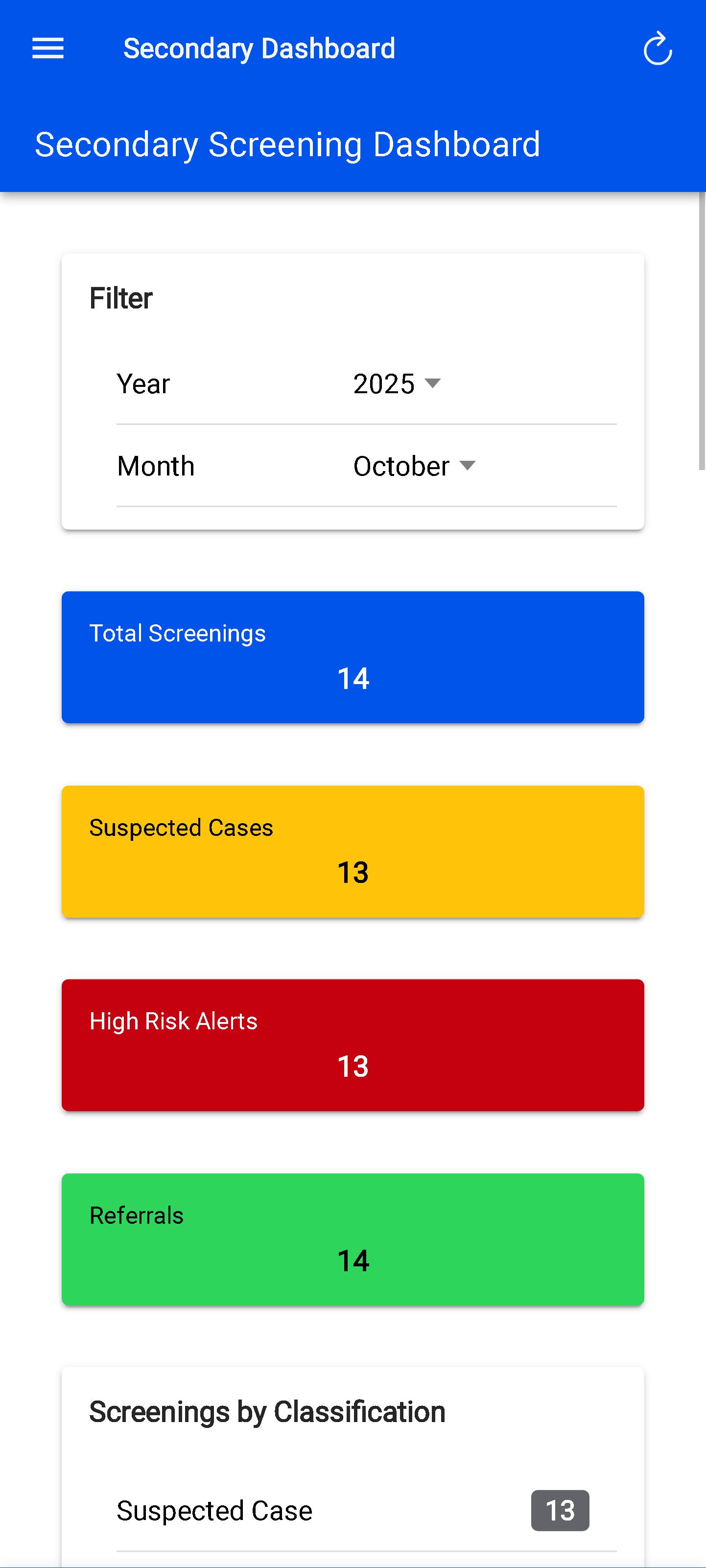 Secondary screening dashboard — Case queue & status