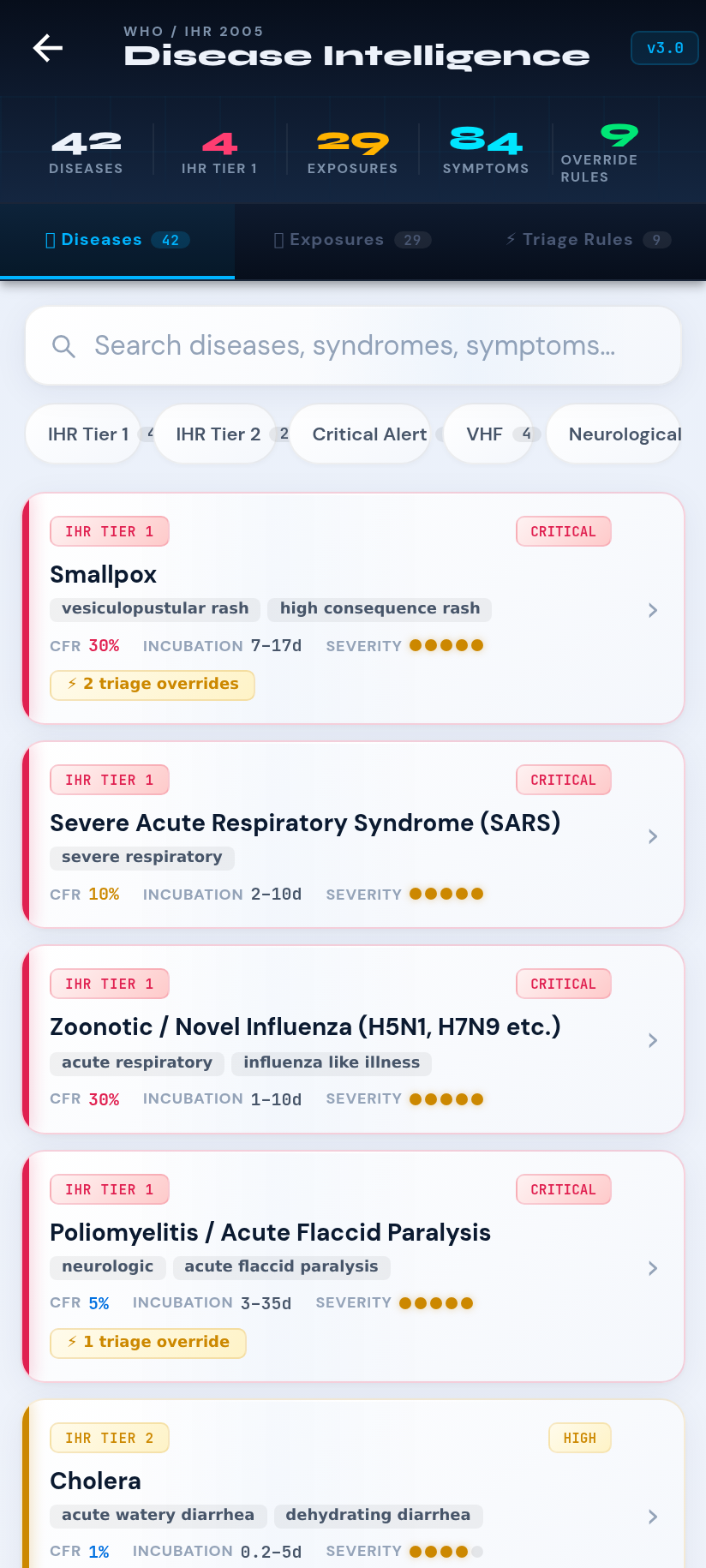 Disease intelligence