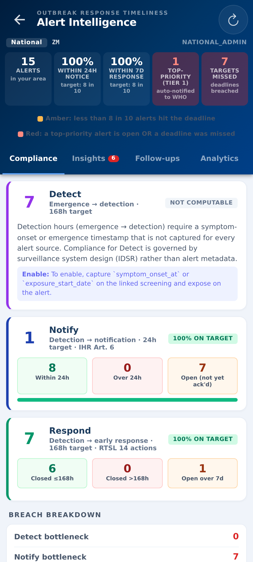 Response timeliness